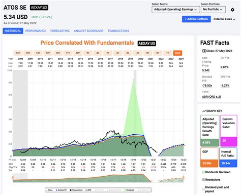 atos stock yahoo discussion